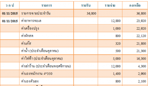 บัญชีร้านอาหาร 3