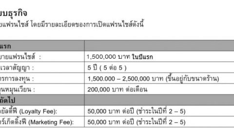 ชาบูอู๊ด เป็นต่อ