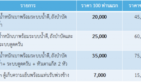 Screen Shot 2563-02-14 at 18.05.25