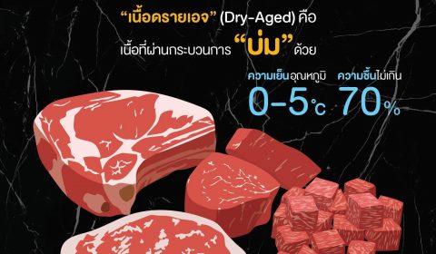 “เนื้อดรายเอจ” วัตถุดิบพิเศษ อัพเกรดความเป็นร้านอาหารของคนรักเนื้อ