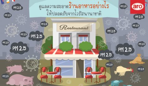 ดูแลความสะอาดร้านอาหารอย่างไร ให้ปลอดภัยจากไวรัสนานาชาติ