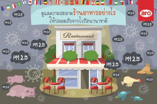 ดูแลความสะอาดร้านอาหารอย่างไร ให้ปลอดภัยจากไวรัสนานาชาติ
