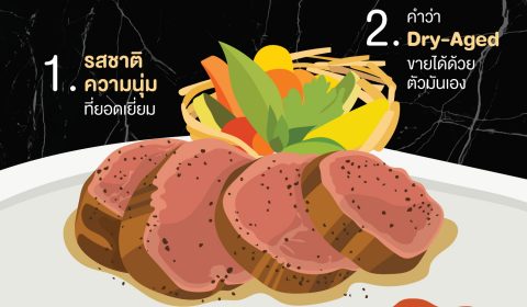 เนื้อดรายเอจคืออะไร ทำไมร้านอาหารสายเนื้อต้องมี?