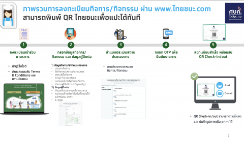 วิธีลงทะเบียนไทยชนะ