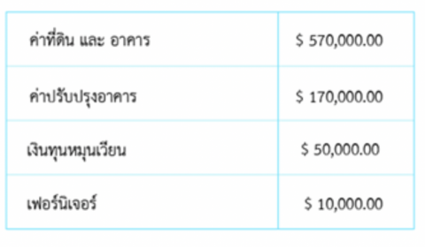 ลงทุนMBA