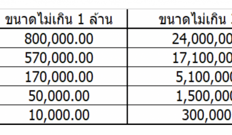 ลงทุนMBA