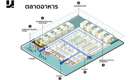 ออกแบบร้านอาหาร