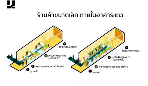ออกแบบร้านอาหาร