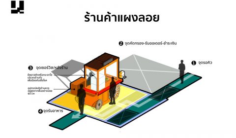 ออกแบบร้านอาหาร
