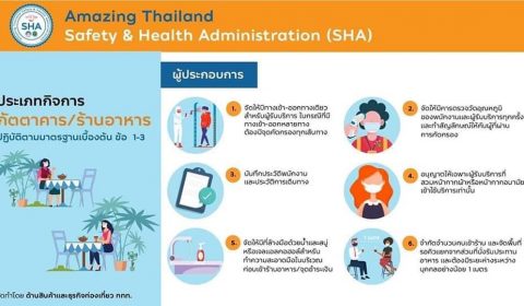 SHA