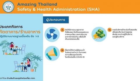 SHA