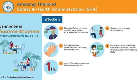 SHA