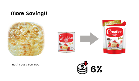 นมคาร์เนชัน