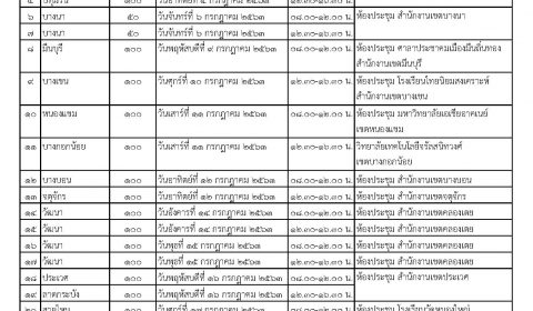ตารางจัดอบรมผู้สัมผัสอาหาร1