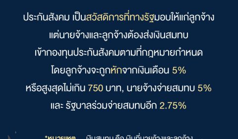 ประกันสังคม คืออะไร